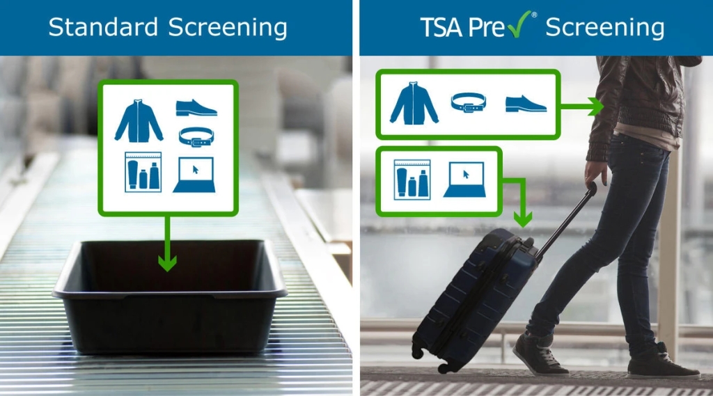 Make Getting Through TSA Security Easy on Yourself